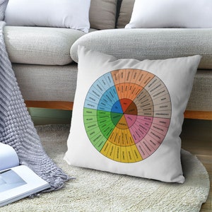 Feelings Wheel Pillow, Self Love Pillow, Decorative Pillow For Bedroom, School Counselor Gift, Therapist Decor, Therapist Gift Mental Health