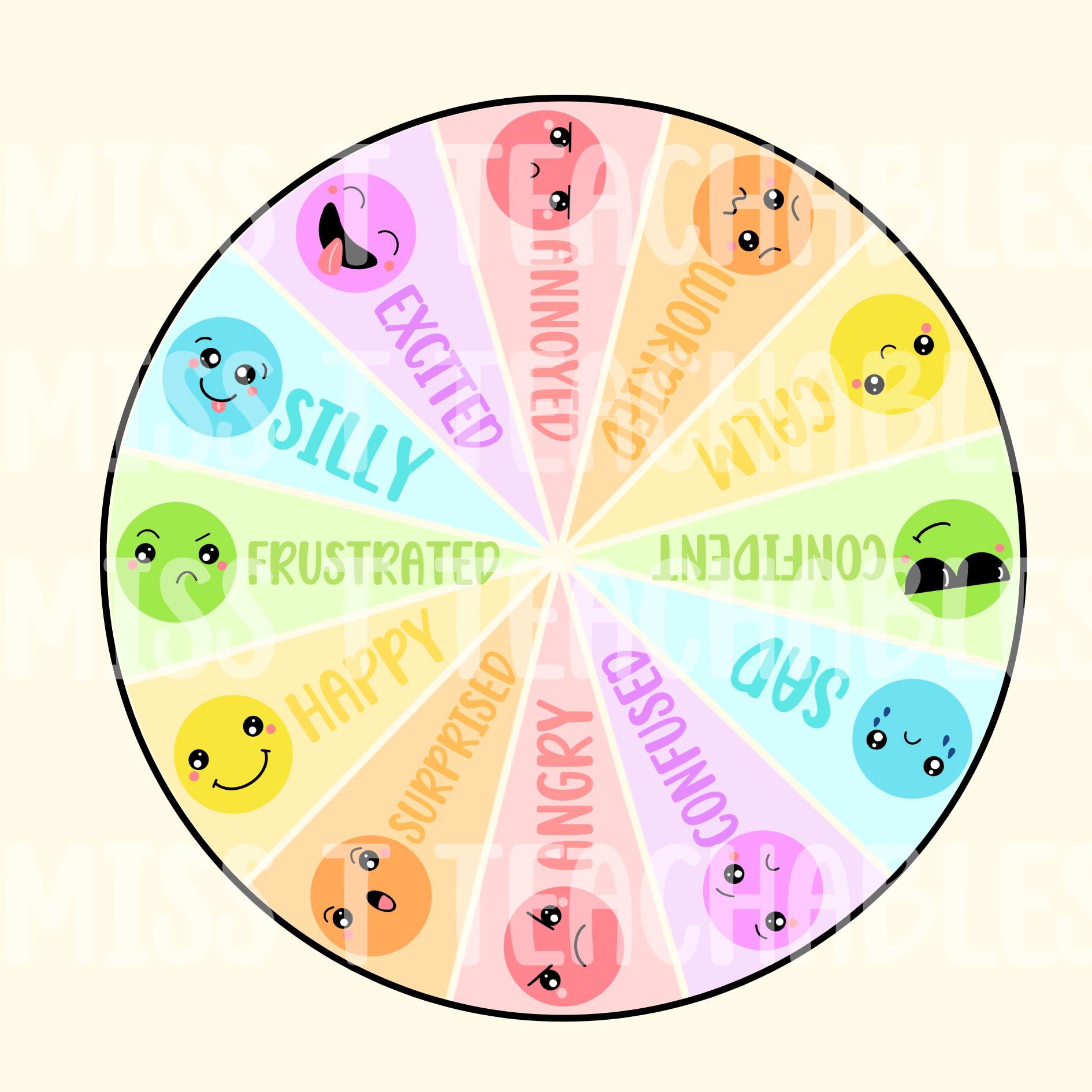 DIGITAL Emotional Wellbeing Wellbeing Check in Dial, School Counselor ...