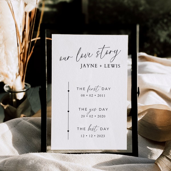 Our Love Story Sign with Timeline, Editable Template, Printable Modern Minimal Special & Important Dates Sign, Instant Download,