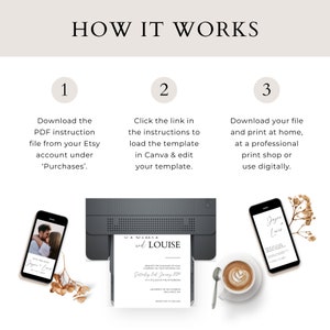 May include: How it works infographic with three steps. Step one: Download the PDF instruction file from your Etsy account under 'Purchases'. Step two: Click the link in the instructions to load the template in Canva & edit your template. Step three: Download your file and print at home, at a professional print shop or use digitally. The image shows a phone with a wedding invitation on the screen, a printer printing a wedding invitation, and a phone with a wedding invitation on the screen.