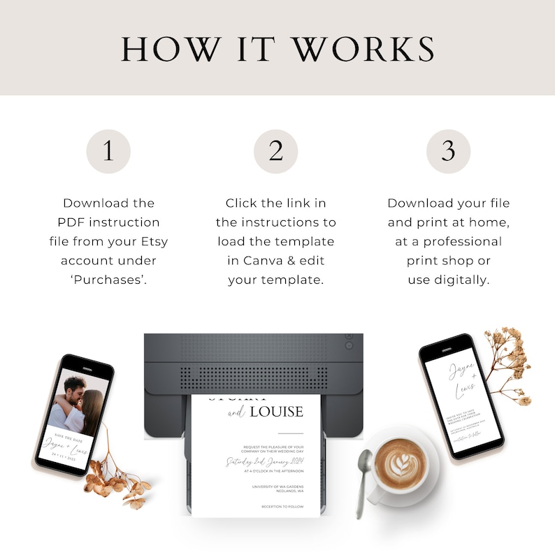May include: How it works infographic with three steps. Step one: Download the PDF instruction file from your Etsy account under 'Purchases'. Step two: Click the link in the instructions to load the template in Canva & edit your template. Step three: Download your file and print at home, at a professional print shop or use digitally. The image shows a phone with a wedding invitation on the screen, a printer printing a wedding invitation, and a phone with a wedding invitation on the screen.