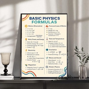 May include: A rectangular educational poster titled BASIC PHYSICS FORMULAS with a cream background. It features sections for Motion, Force, Work, Heat, Electricity, Gravitation, Waves, and Modern Physics, each with icons and mathematical equations.