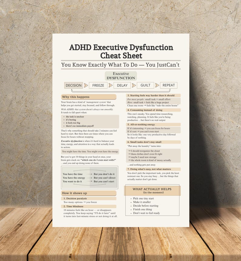 Może przedstawiać: Prostokątny plakat informacyjny zatytułowany ADHD Executive Dysfunction Cheat Sheet. Dokument w kolorze złamanej bieli zawiera ciemnobrązowy tekst podzielony na sekcje wyjaśniające dysfunkcje wykonawcze, paraliż decyzyjny i ślepotę czasową.
