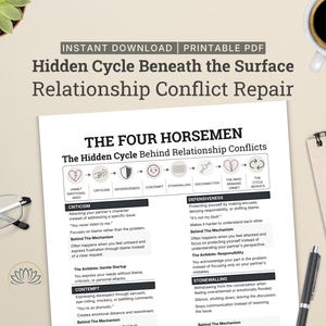 May include: A printable PDF document titled Hidden Cycle Beneath the Surface Relationship Conflict Repair. It features a diagram of The Four Horsemen, illustrating stages like criticism, defensiveness, contempt, and stonewalling with text.