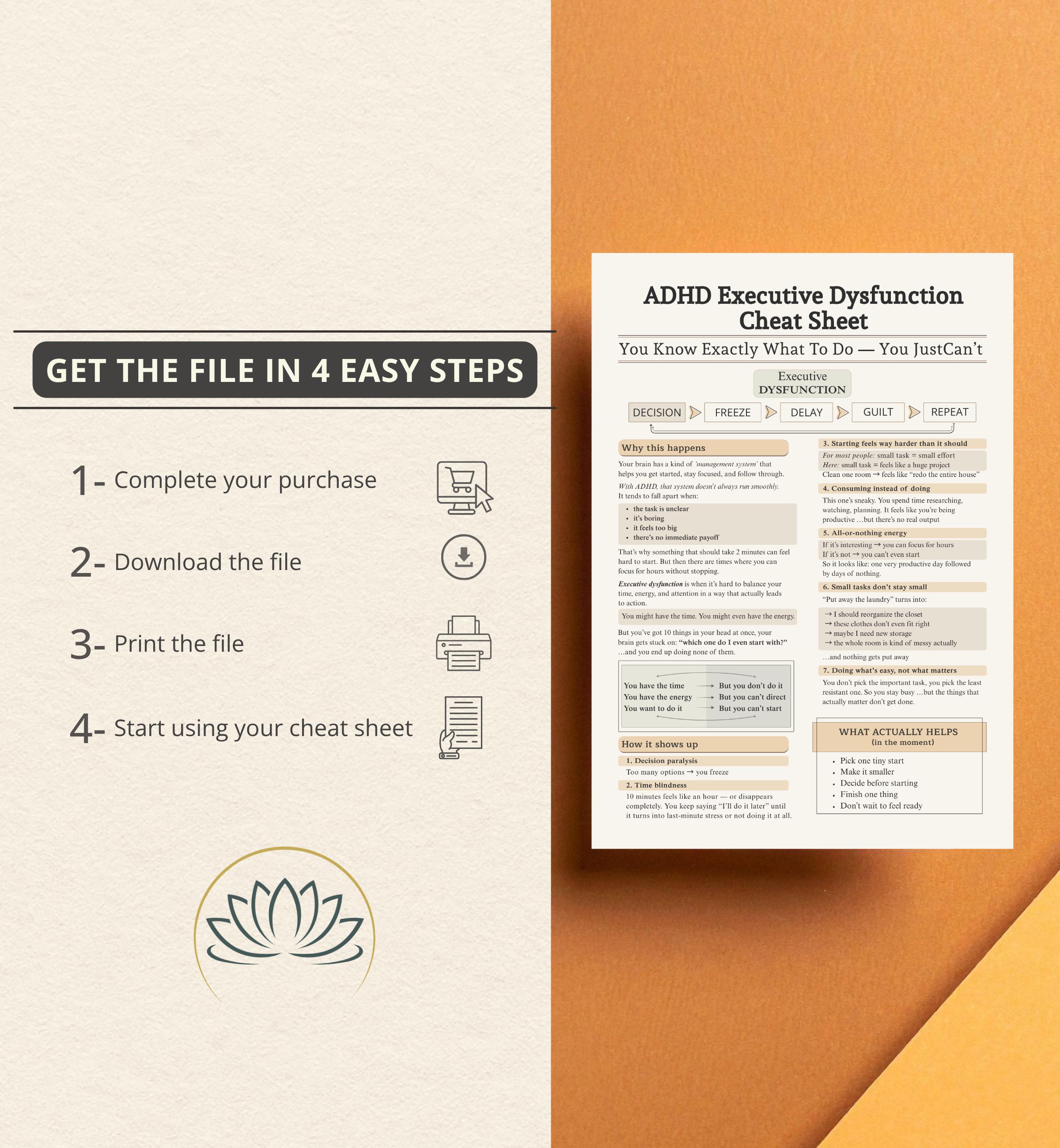 ADHD Executive Dysfunction Cheat Sheet, Task Initiation Stuck, ADHD ...