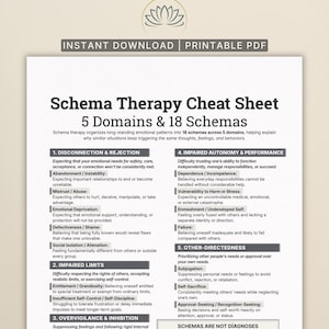 Może przedstawiać: Dokument PDF do druku zatytułowany Schema Therapy Cheat Sheet 5 Domains & 18 Schemas. Tekst przedstawia pięć domen psychologicznych i osiemnaście konkretnych schematów, w tym Disconnection & Rejection, Impaired Limits oraz Other-Directedness.