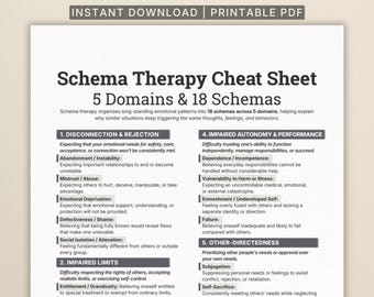 Guia Prático de Terapia do Esquema: 5 Domínios e 18 Esquemas Desadaptativos Iniciais - Referência para Terapeutas (PDF para Impressão)