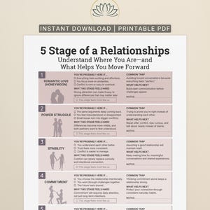 5 Stages of a Relationship, Couples Conflict Resolution, Commitment and Intimacy Guide,  Therapy Handout PDF