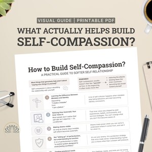 Può includere: Una guida visiva in PDF stampabile intitolata What Actually Helps Build Self-Compassion? Il documento presenta un layout strutturato con cinque passaggi numerati, ciascuno accompagnato da un'icona a linee, che spiegano metodi di autocompassione.