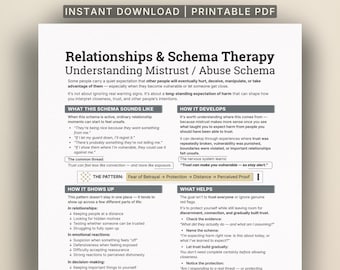 Guia Prático de Terapia do Esquema para Relacionamentos Saudáveis, Esquema de Desconfiança e Abuso, Material para Terapia de Casal (Imprimido)
