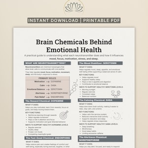May include: A printable PDF educational chart titled Brain Chemicals Behind Emotional Health. It details neurotransmitters like dopamine, serotonin, GABA, endorphins, and norepinephrine, explaining their roles in mood, focus, and sleep with icons.