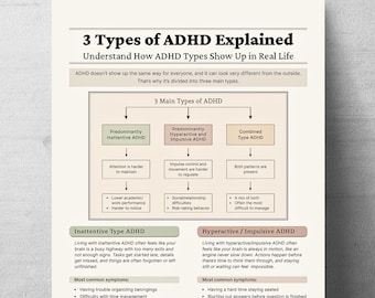 3 Types of ADHD Explanied, Inattentive, Hyperactive Impulsive and Combined ADHD Printable