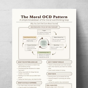 May include: An educational infographic titled The Moral OCD Pattern, featuring a central circular diagram illustrating an endless cycle of self-doubt. The chart includes text boxes detailing triggers, moral fear, overthinking loops, and strategies for resolution.