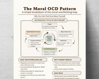 Moral OCD Cycle Printable, Guilt Thoughts, Overthinking Loop, Intrusive Thoughts