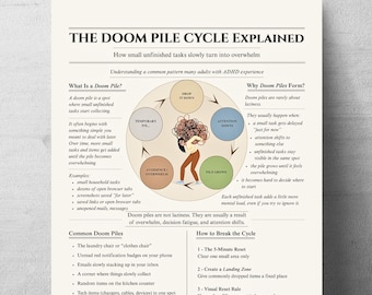 ADHD Doom Pile Cycle Printable PDF, Cycle Breakdown Explained