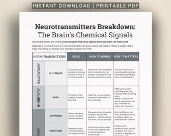 Guia Rápido sobre a Análise de Neurotransmissores, Categorias da Química Cerebral, Substâncias Mensageiras (PDF para impressão)
