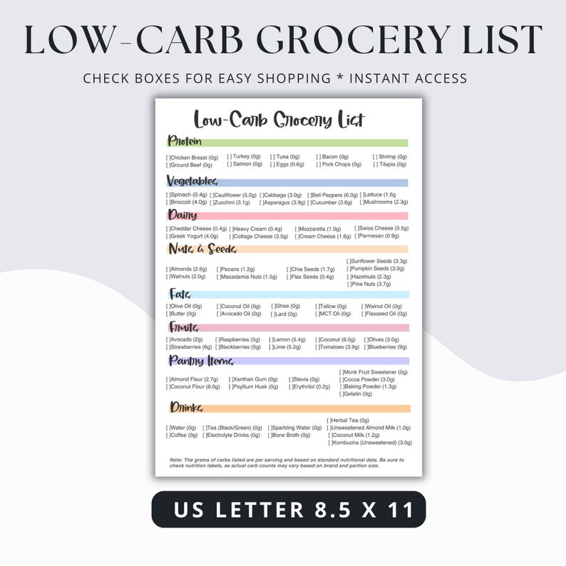 Printable Low Carb Food List | Keto Food List | High Protein Grocery ...