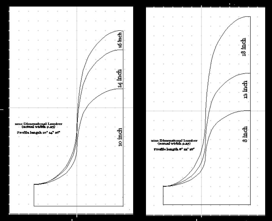 Roosevelt Rafter Tail Template for 2x10 Dimensional Lumber - Etsy