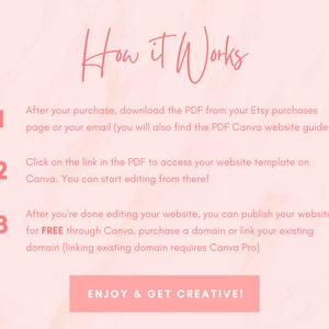 Op de afbeelding: Een roze en witte afbeelding met de tekst "How it Works" in vetgedrukte, rode letters. De afbeelding legt uit hoe je een website-sjabloon gebruikt dat je op Etsy hebt gekocht. De stappen zijn genummerd 1, 2 en 3. Stap 1: Download het PDF-bestand van je Etsy-aankooppagina of je e-mail. Stap 2: Klik op de link in het PDF-bestand om toegang te krijgen tot je website-sjabloon op Canva. Stap 3: Publiceer je website gratis via Canva, koop een domeinnaam of koppel je bestaande domeinnaam. De afbeelding eindigt met de tekst "ENJOY & GET CREATIVE!"