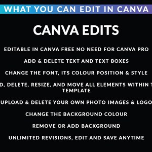 Pode incluir: Gr&aacute;fico preto com texto branco: "WHAT YOU CAN EDIT IN CANVA" e "CANVA EDITS". O texto descreve recursos de edi&ccedil;&atilde;o: adicionar/excluir texto, alterar fontes, redimensionar elementos, carregar imagens, alterar o fundo e revis&otilde;es ilimitadas.