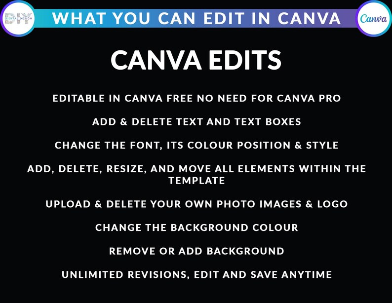 Pode incluir: Gr&aacute;fico preto com texto branco: "WHAT YOU CAN EDIT IN CANVA" e "CANVA EDITS". O texto descreve recursos de edi&ccedil;&atilde;o: adicionar/excluir texto, alterar fontes, redimensionar elementos, carregar imagens, alterar o fundo e revis&otilde;es ilimitadas.