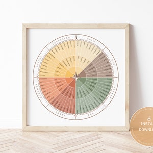 Compass of Emotion | feelings wheel | Emotional Awareness, Councelling, Therapy, Coaching | wall art, mental health poster, digital download