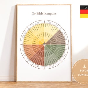 Gefühlskompass | Gefühlsrad DEUTSCH | Poster für Coaching, Therapie, Schule, Sozialarbeiter, Persöhnliche Dekoration | Sofortiger Download