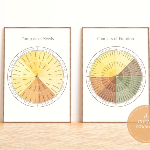 FEELINGS + NEEDS WHEEL Poster "Compass of Emotion" | Wall Art for Therapy, Coaching, Counselling, Social Work | Instant Download