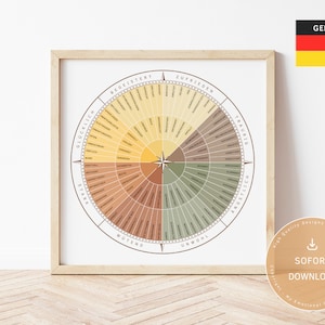 Gefühlskompass | Gefühlsrad auf DEUTSCH | Quadratisch | Poster für Coaching, Therapie und Wanddekoration, Sofortiger Download