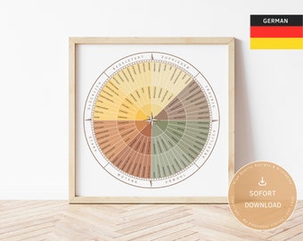 Gefühlskompass | DEUTSCH | Quadratisch | Gefühlsrad Poster für Coaching, Therapie und Wanddekoration, Sofortiger Download
