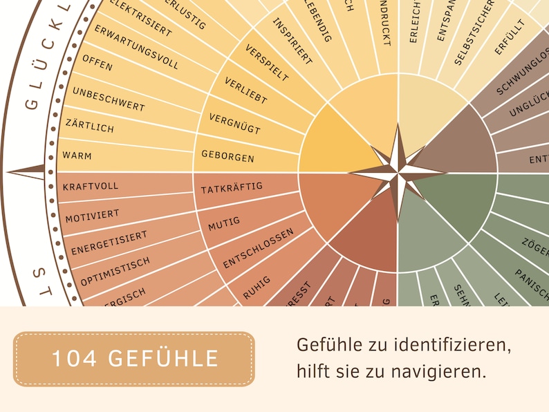 Emotionsposter Set 12-tlg. - Für Beruhigungsecke Im Klassenzimmer