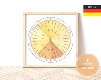 Bedürfniskompass | DEUTSCH | Quadratisch | Poster für Coaching, Therapie und Wanddekoration, Sofortiger Download