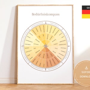 Bedürfniskompass | Bedürfnisrad DEUTSCH | Poster für Coaching, Therapie, Schule, Sozialarbeiter, GFK | Dekoration | Sofortiger Download