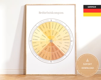 Bedürfniskompass | DEUTSCH | Poster für Coaching, Therapie, Schule, Sozialarbeiter, GFK | Dekoration | Sofortiger Download