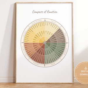 Compass of Emotion FEELINGS WHEEL Poster | Wall Art for Therapy, Coaching, Counselling, Social Work & Office Decor | Instant Download