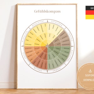 Gefühlskompass | Gefühlsrad DEUTSCH | Poster für Coaching, Therapie, Schule, Sozialarbeiter | übersichtlich 56 Gefühle | Sofortiger Download