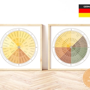 Gefühlsrad & Bedürfnisrad DEUTSCH | Kompass | 2 Poster für Coaching, Therapie, Soziale Arbeit, GFK | Sofortiger Download