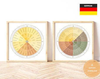 Gefühlsrad & Bedürfnisrad DEUTSCH | Kompass | 2 Poster für Coaching, Therapie, Soziale Arbeit, GFK | Sofortiger Download