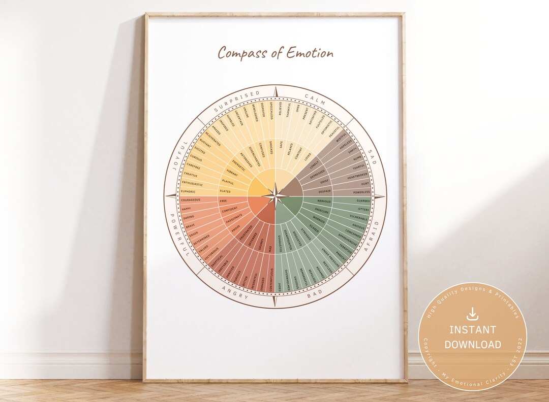 Compass of Emotion FEELINGS WHEEL Poster Wall Art for Etsy