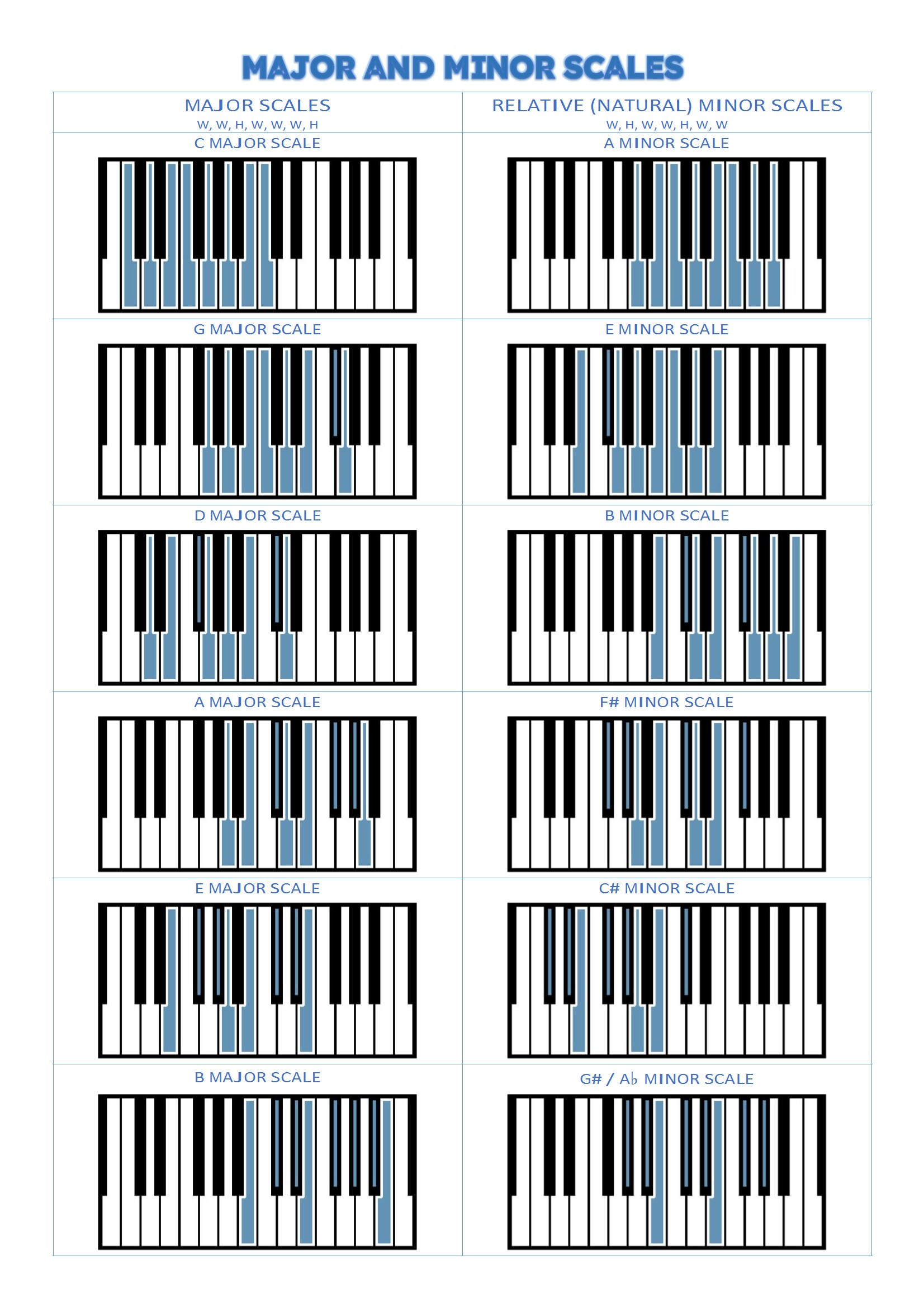 Printable Piano Scales and Chords List - Etsy