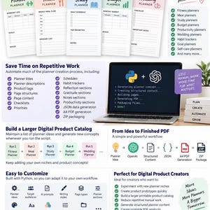 May include: An infographic titled AI Planner Maker displaying a workflow for automating printable planner creation using Python and OpenAI. It features colourful planner templates, a laptop screen with code, and diagrams showing the process from idea to PDF.
