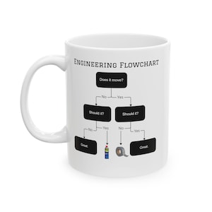 Op de afbeelding: Witte keramische mok met de tekst "ENGINEERING FLOWCHART" en een stroomdiagram. Het diagram bevat vragen als "Beweegt het?" en "Moet het?" met "Geweldig" aan het einde. De mok bevat ook afbeeldingen van tape en lijm.