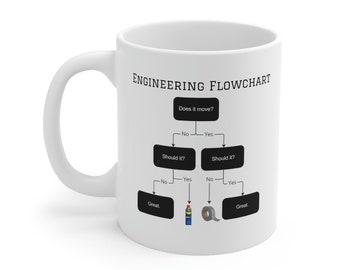 Funny Engineering Flowchart Coffee Mug - STEM Gift