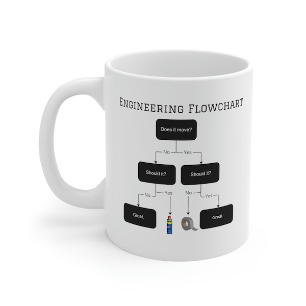 Funny Engineering Flowchart Mug