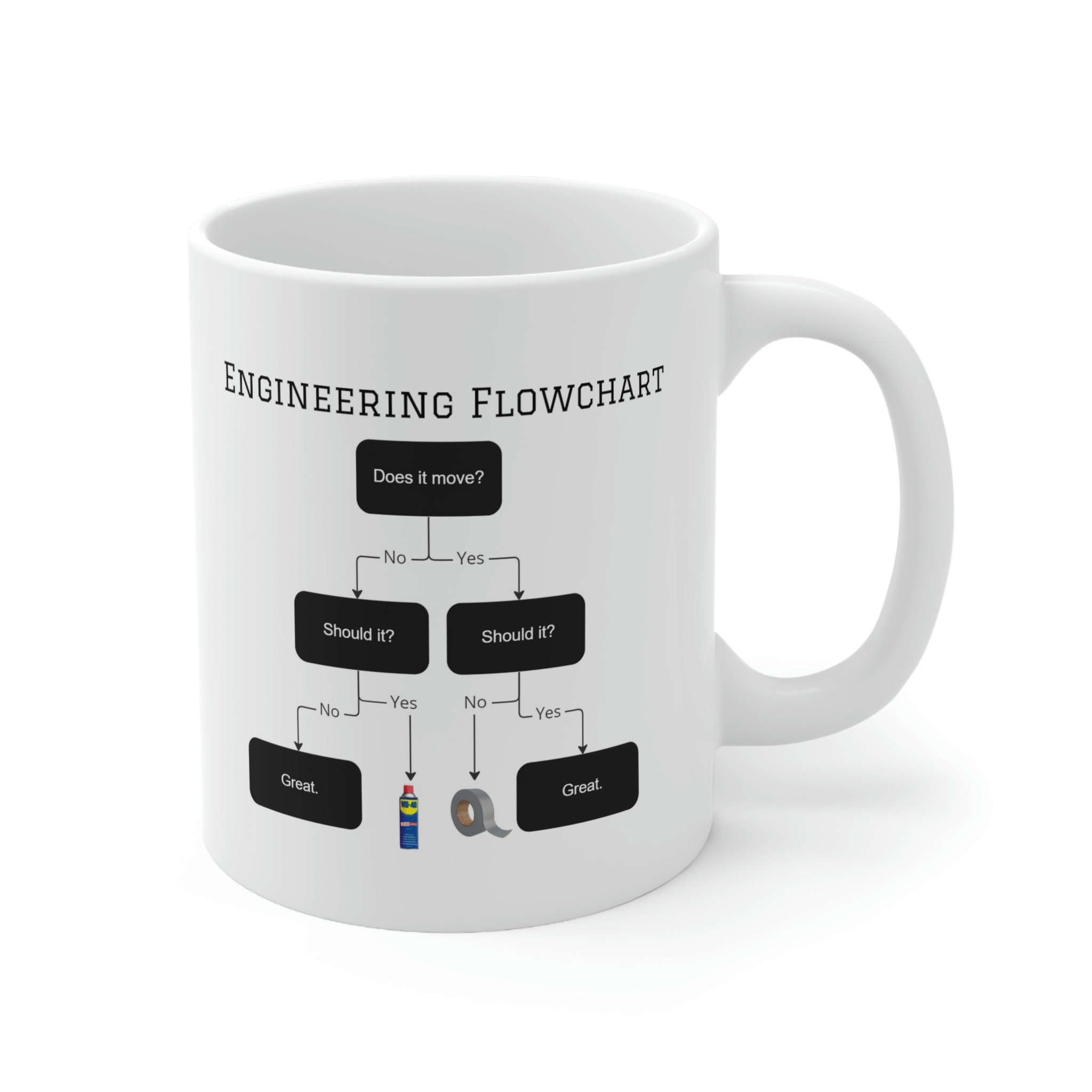 Funny Engineering Flowchart Mug sold by Craig Parker | SKU 42874294 ...