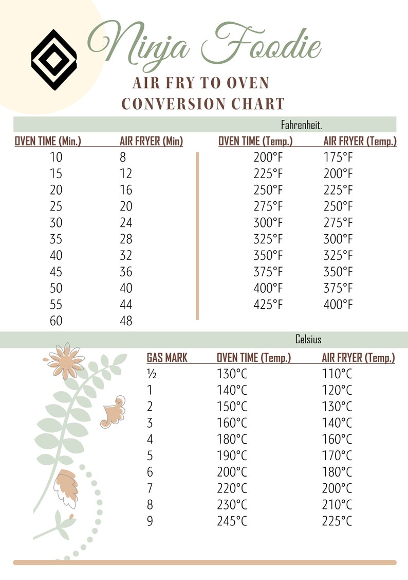 Ultimate Ninja Foodie Air Fryer and Pressurecooking Times Chart
