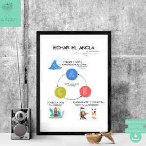 Cast the ANCHOR (ACT- Acceptance and Commitment Therapy. Russ Harris) Infographic Decoration Consultation. Therapeutic Resources.