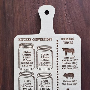 Kitchen Measurement Conversion Board