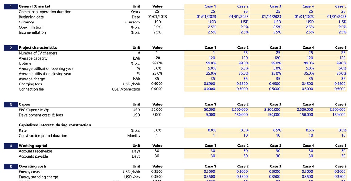 EV Charging Hub Financial Model Template One Page Model Etsy