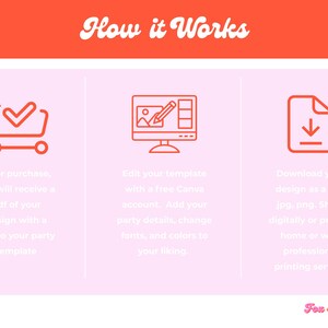 May include: An infographic titled "How it Works" with three steps. The steps include a shopping cart icon, a computer screen icon, and a document download icon. Text explains the process of purchasing, editing, and downloading a design.